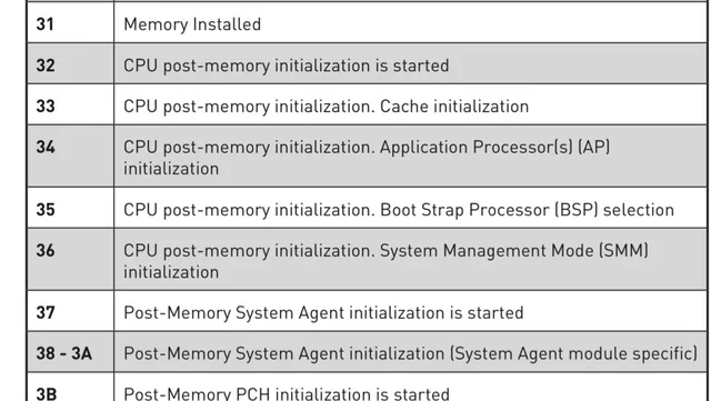 CPU Post Memory Initialization