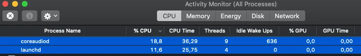 High CPU Usage By Coreaudiod