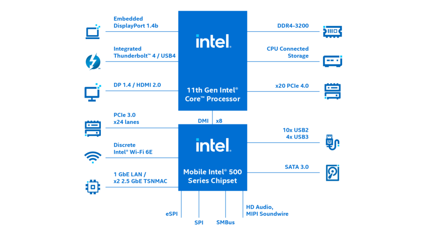 The Role of "H" In Intel CPU