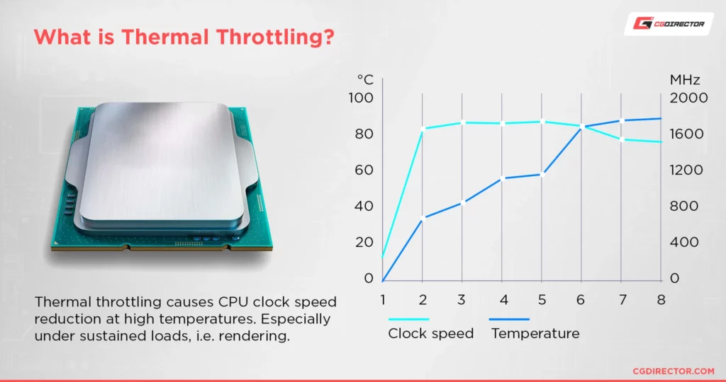 Tips For Safe Heating Up CPU: