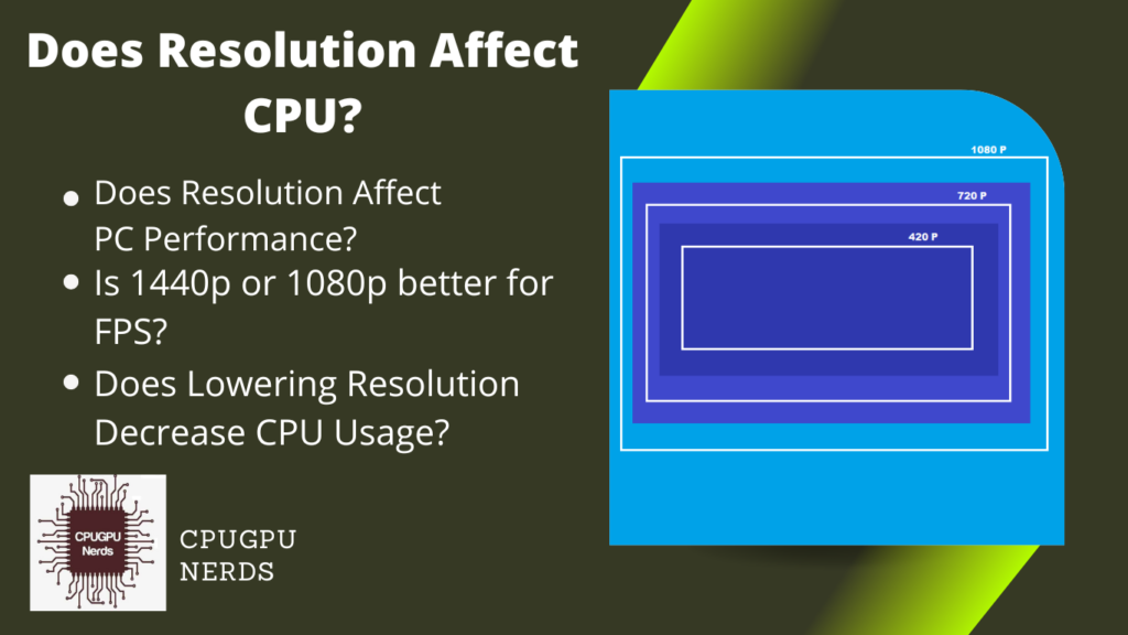 Understanding Resolution And CPU Usage: