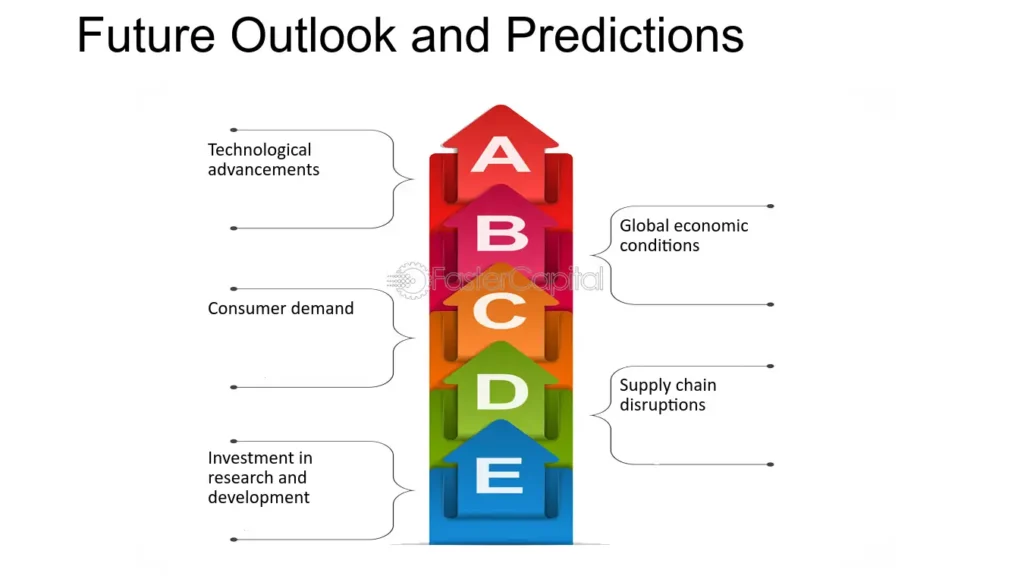 Future Outlook And Predictions